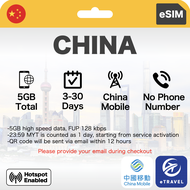 eSIM China 5G Auto VPN Unlimited Data 3-30 Days | eTravel Beijing Shenzhen Guangzhou Shanghai etc