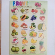 Children's Educational Posters / Fresh Fruits