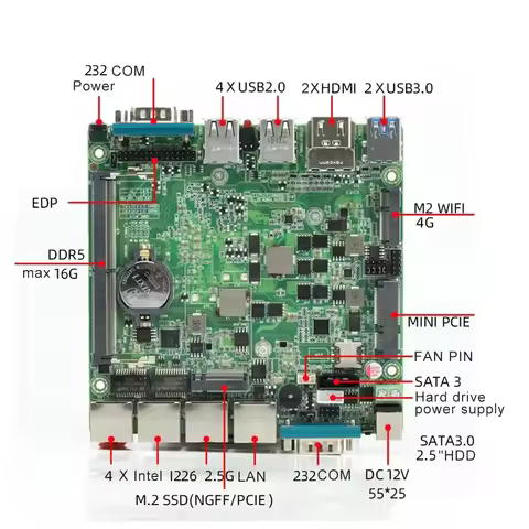 SZBOX Soft Router X100 N100 4Xi226 2.5G LAN DDR5 MAX 16G NVME SSD Fanless Mini PC pfSense Firewall A
