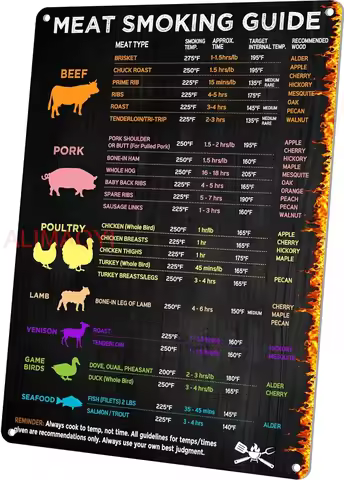 BBQ Smoker Accessories, Meat Temperature & BBQ Smoker Guide Sign, Smoker & Pellet Grill Smoker Grill