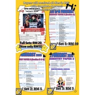 SPM Chemistry Forecast 2020