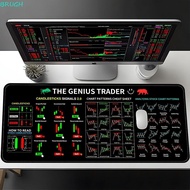 BRUGH Chart Pattern Mouse Pad, Stock Market Chart Pattern Efficient Trader Desk Pad, Gaming Mouse Pa