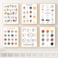 Color Weather ABC Numbers Animal Alphabet Baby Education Wall Art Canvas Painting Nordic Posters Pri