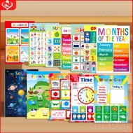 Aikoky Educational Charts For Kids Wall Early Education Poster Abcd Chart For Kid