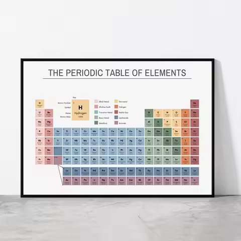 Periodic Table of Elements Chemistry Chart Educational Poster Canvas Painting Wall Art Pictures Clas