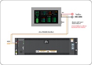 จอ LCD 4.3 นิ้ว Touch Screen สำหรับมอนิเตอร์ดูค่าแบตเตอรี่ Smart Li-Battery (ZTE/Paco/Huawei)