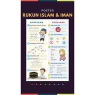 Learning Poster – Pillars of Faith & Islam