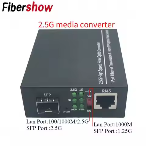 2.5G Media Converter Fiber Optic Transceiver And XPON GPON/EPON SFP PONStick Module With WEB Compati