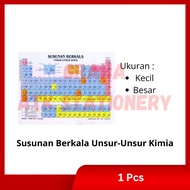 Periodic Table of Chemical Elements Chemical Element Periodic System/ Chemical Periodic Table/ for S