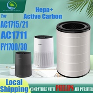 Philips AC1711 HEPA Filter 1000 Series