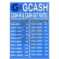 - PVC/Laminated Signage - A4 Size high quality print-GCASH RATES
