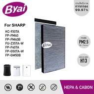 แผ่นกรองฝุ่น HEPA เครื่องฟอกอากาศ Sharp รุ่น FP-FM40, KC-930TA, FU-Z35TA-W, FP-F40TA, FP-G50TA-W, FP