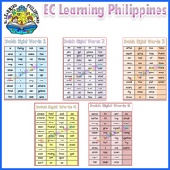 ▖ ∧ ➢ Reading Chart, Educational Chart, fully laminated Chart Abakada Charts, Abakada Posters, Magb
