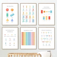 Multiplication 1-12 Times Table Chart Posters Canvas Painting Numbers study Print Educational Wall A