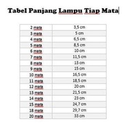 Lampu LED 5Volt + Kabel USB Micro 60cm