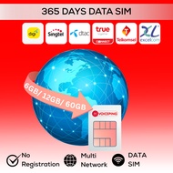 VoicePing 365 Days Data SIM Card | Malaysia Digi 4G/5G | SG, TH, ID | Physical SIM for CCTV, GPS, PO