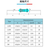 1000 Pcs/lot 50Values 1% 0.1 ohm ~ 4.7M ohm 1/2W 0.5W Metal Film Resistor Assorted Kit package