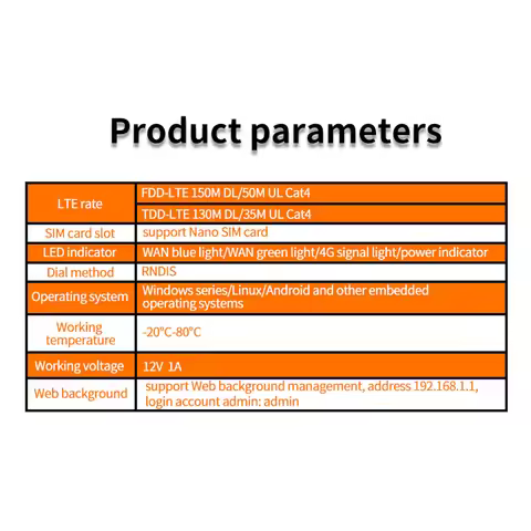 H927 Wireless Router Industrial Grade 4G LTE SIM Card Router with External Antenna Support 16 WiFi U