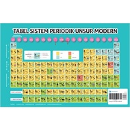 Tabel Periodik Unsur Kimia ( TABEL PERIODIK SISTEM MODERN ) -