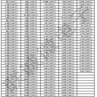 1206 Chip Resistor 1% 2 20R 200 Om 3K 30 Om 300K 3.3M 33Ω 330 49.9