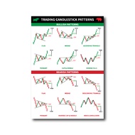 โปสเตอร์ หุ้น กราฟแท่งเทียน ชาร์ตแพทเทิร์น Candlestick Chart Pattern หุ้น หนังสือหุ้น เพิ่มความจำ ภา