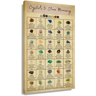 Stone and Crystal Knowledge Poster Chart Wall Art Vintage Prints Painting Decor Bedroom Wall Artwork
