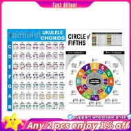 Ukulele Chord Chart Sticker Ukelele Music Education Guitar Chord Chart Ukulele Chord Chart for Begin