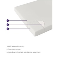 Clevamama - Waterproof Support Cot Mattress