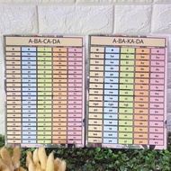 ABAKADA / ABACADA - Laminated Chart A4 Size