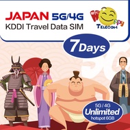 ซิม KDDI Happy Japan-7วัน5G/4G True Unlimited Local Data Sim