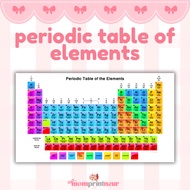 TMC Periodic Table of Elements Laminated A4