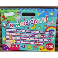 Reward Chart Green Elephant