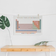 Periodic Table of the Elements - Periodic Table of the Elements - Periodic Table