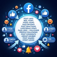 Facebook Follower, Like, Livestream, Views, Shares, Comments, Reviews