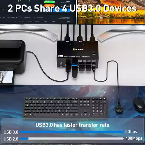 KVM Switch 4 Monitors 2 Computers, KCEVE USB 3.0 HDMI + DisplayPort 8K@30Hz/4k@144Hz for 2 Computer 