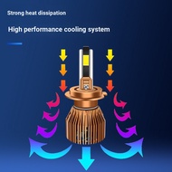 6A Headlight Car LEDH7 H1 H4 H11 Super Concentrating 6500K Double Copper Tube Front Fog Light