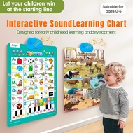 0-6 years baby Learning Wall Chart Learning For Kids ABC Learning Poster Educational Poster Pendidik