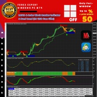 No.6 🔥FOREX COMBO🔥Ratis + Order Block Breaker Indicator + Band trend (99 USD Free Gifts) 95% Accurat