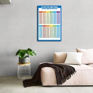 Multiplication Table Poster for Kids Educational Times Table Chart for Math Classroom Laminated