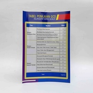 GCS Table Poster, Glasgow Coma Scale Poster, UGD Poster