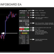 Forex EA (info board EA)