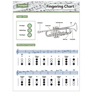 Gentle Whispering Small Chord Fingerprint Trumpet Chart Chord Score Small Chord Chart Chord Chart #C