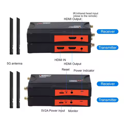 5G 1080P Wireless HDMI Transmitter and Receiver 400M 50ms 0.05s Video Transceiver Extender Share Cam