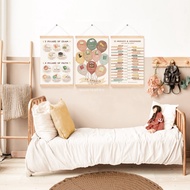 NABI Islamic Children's Educational Poster Pillars of Islam Faith - 10 Angels - 25 Prophets and Apos