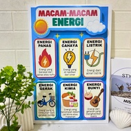 Pop Up 3d Various Energy Large Size Educational Poster Classroom Decoration
