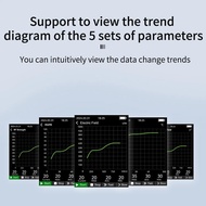 VT-ER3 Electromagnetic Radiation Detector Radio Frequency Electric Field Magnetic Field Strength Tem
