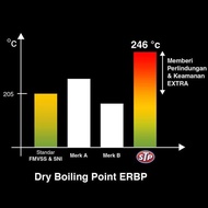 Wony Stp Brake Fluid Dot 3 Car Motorcycle 1 L White