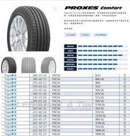 小李輪胎 TOYO PXCM 215-60-16 東洋 日本製全新輪胎 全規格尺寸特價中歡迎詢問詢價