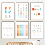 Multiplication 1-12 Times Table Chart Posters Canvas Painting Numbers study Print Educational Wall A