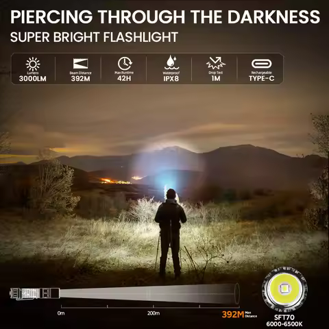 SOFIRN SK30 3000LM Tactical Flashlight 6000K SFT70 LED Light 21700 USB C Rechargeable EDC Torch with